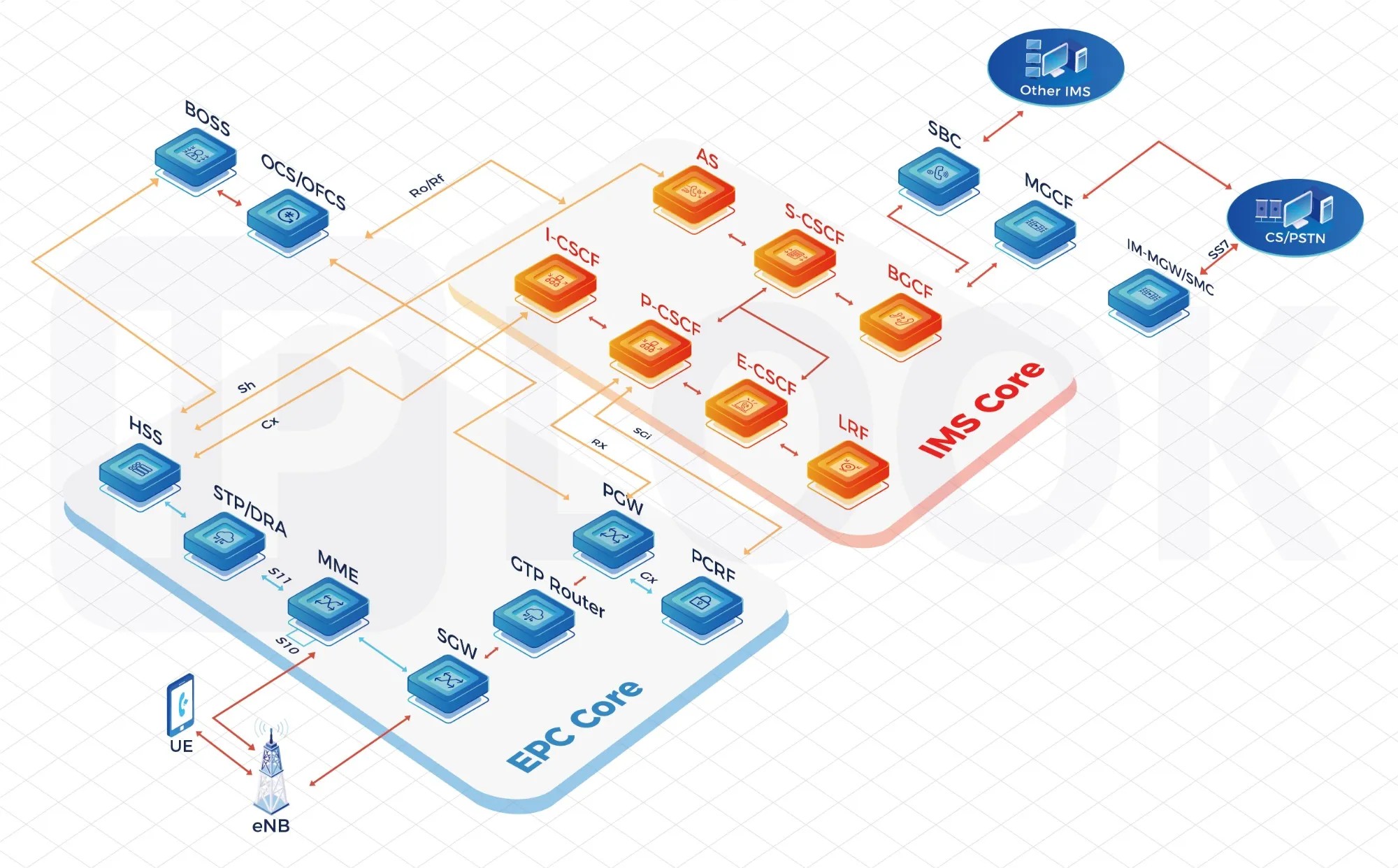 White Label MNO Core Network Solution: Launch Your Mobile Brand with Speed and Flexibility
